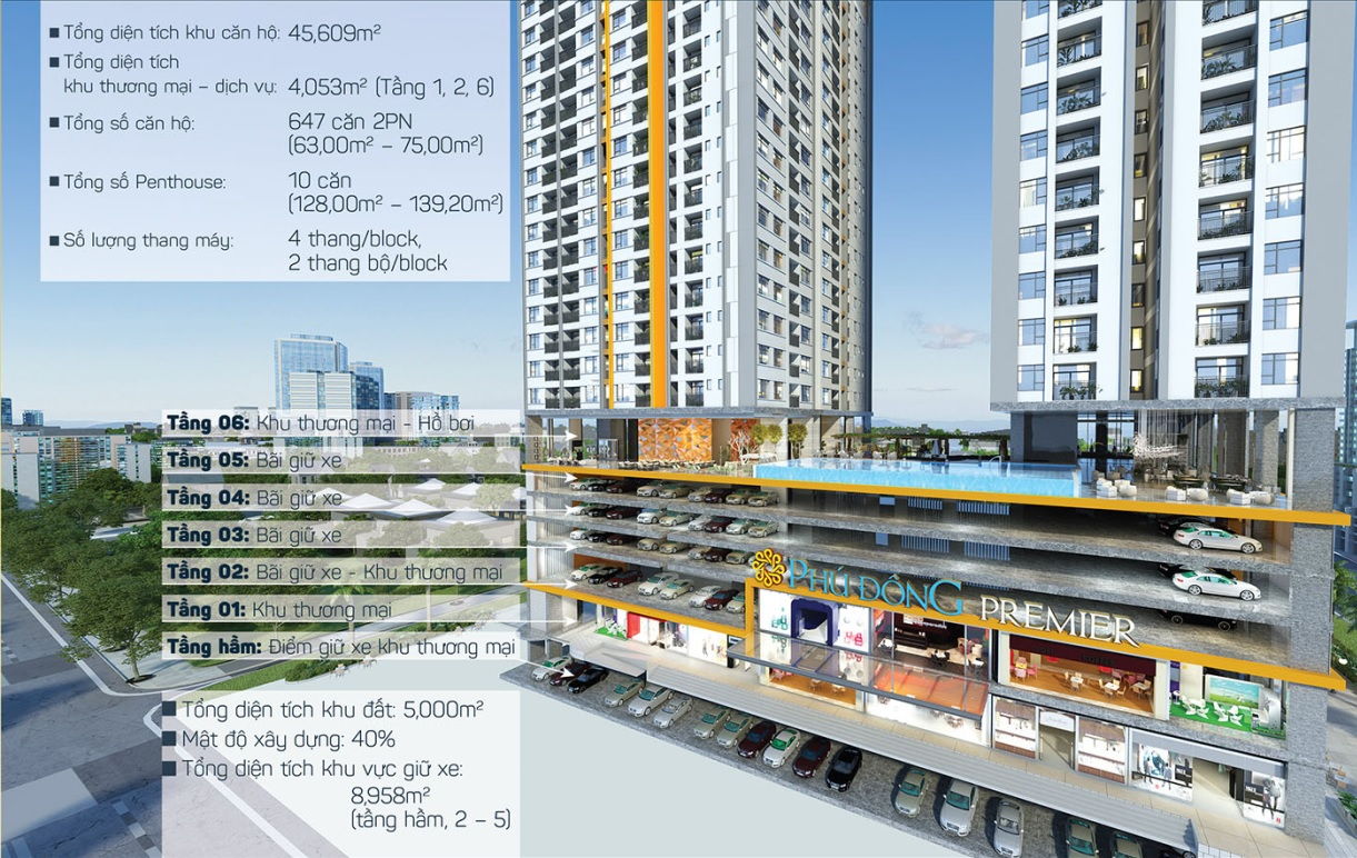Dự án căn hộ cao cấp Phú Đông Premier
